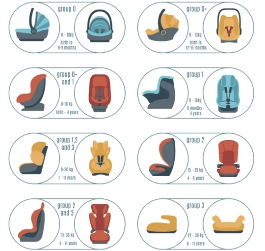 🇺🇸美宝安全座椅怎么选