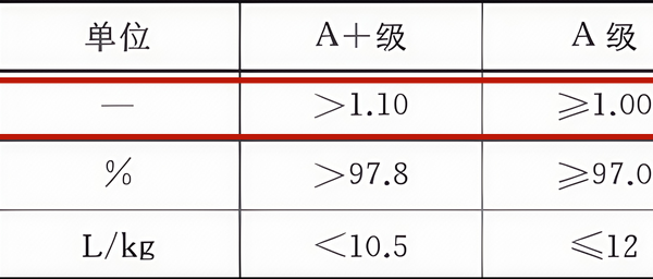 年轻人第一套洗烘套装？Leader 云朵32W洗烘套装到底怎么样？文末附Leader 云朵32W洗烘套装实测