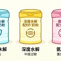水解蛋白奶粉vs氨基酸配方：过敏宝宝到底该怎么选？826+观点大PK