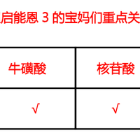 2025转奶科学指南：如何平稳衔接至部分水解配方