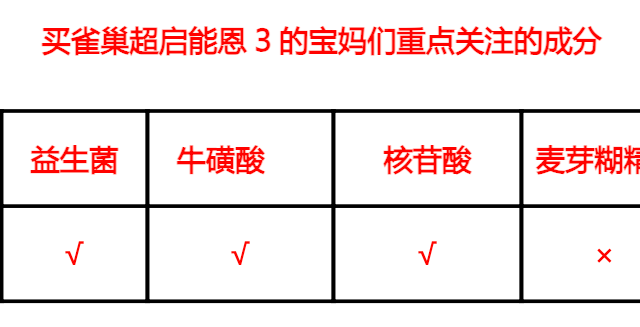 2025如何选?雀巢超启能恩的三大科学维度