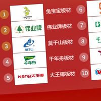 板材选哪些品牌好？2025年板材行业十大高复购率品牌