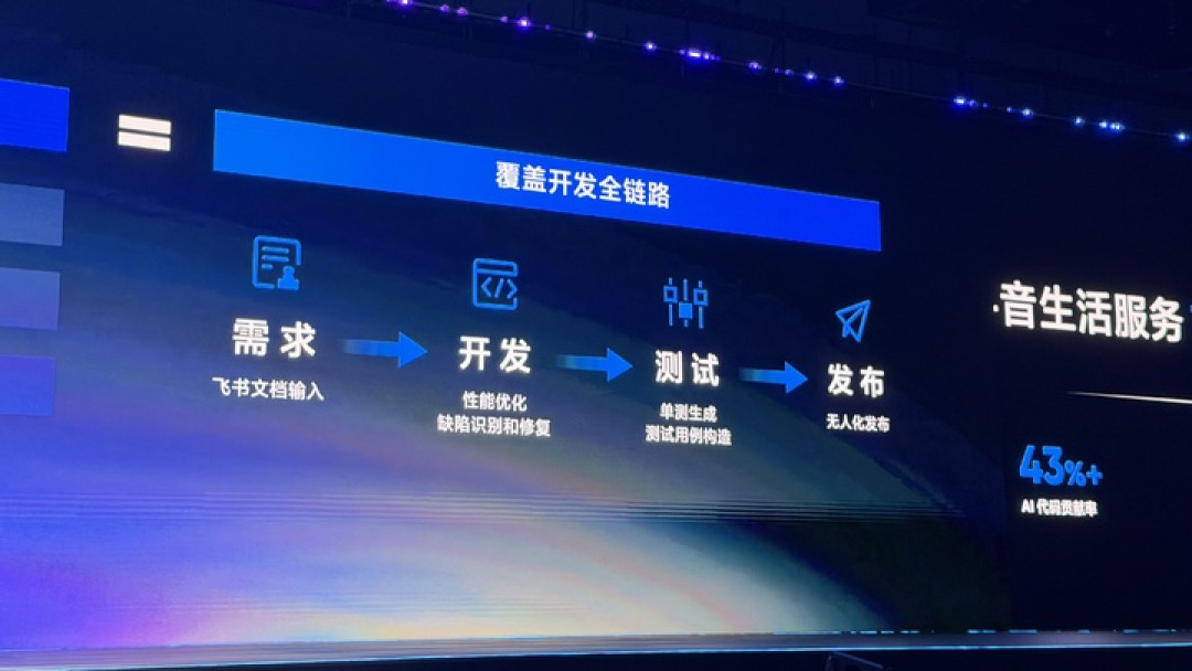 字节 92% 工程师都在用的 TRAE,这次瞄准了企业级市场