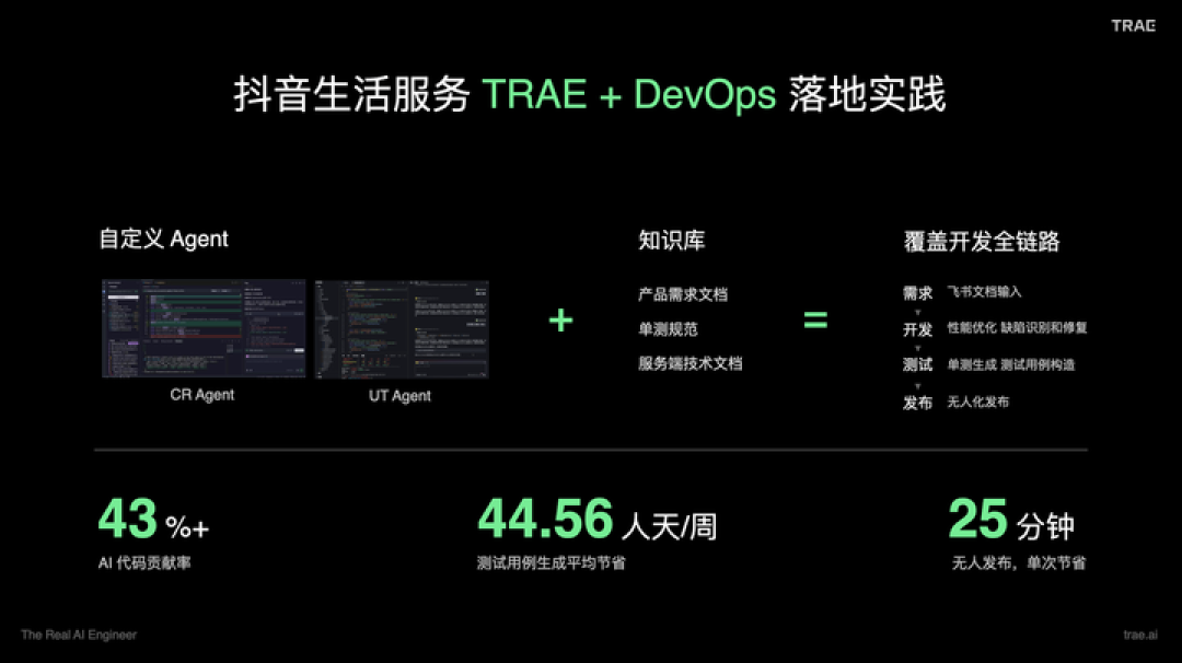 字节 92% 工程师都在用的 TRAE,这次瞄准了企业级市场