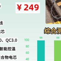 十大口碑最好的充电宝品牌有哪些？2026年十大公认耐用充电宝