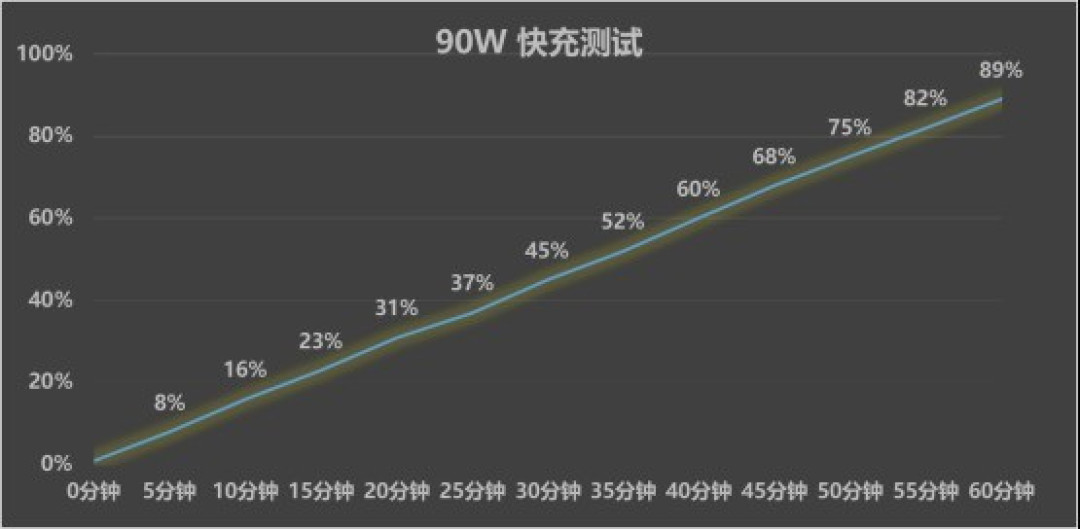 vivo S50 Pro mini全面评测 小屏旗舰大满配