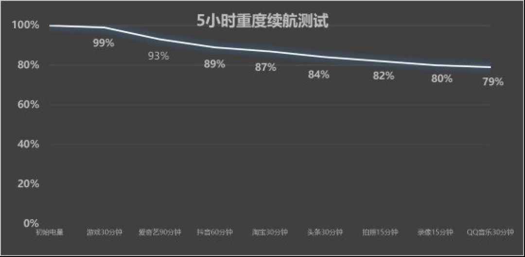 vivo S50 Pro mini全面评测 小屏旗舰大满配
