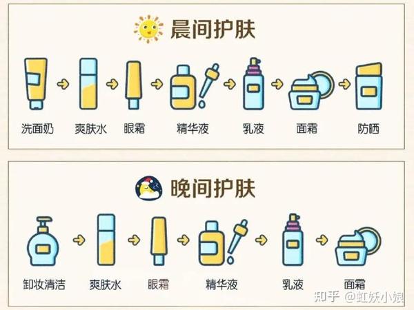 【圣诞节必买大牌护肤品】2025年12月送女朋友/送老婆护肤品爆款清单！含雅诗兰黛、兰蔻、海蓝之谜、赫莲娜等高端大牌热门爆款送礼送女友 / 老婆不纠结~