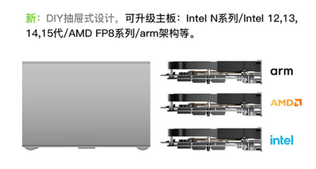零刻ME Pro双盘位NAS首发1849元起:DIY抽屉式设计 可升级主板