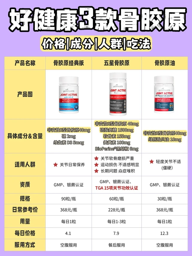 双12想囤好健康骨胶原？一篇教会怎么选？