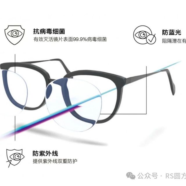 防蓝光Plus钻立方防卫膜。