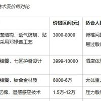 十大高端床垫品牌排行榜出炉！邓禄普、金可儿谁才是真正王者？