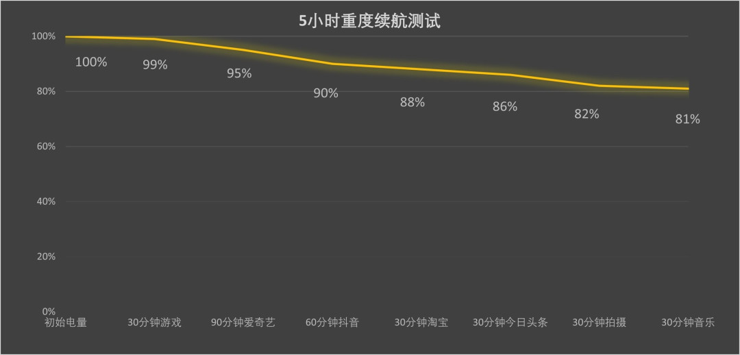 3000元价位的手机怎么选?这三款六边形全能手机别错过