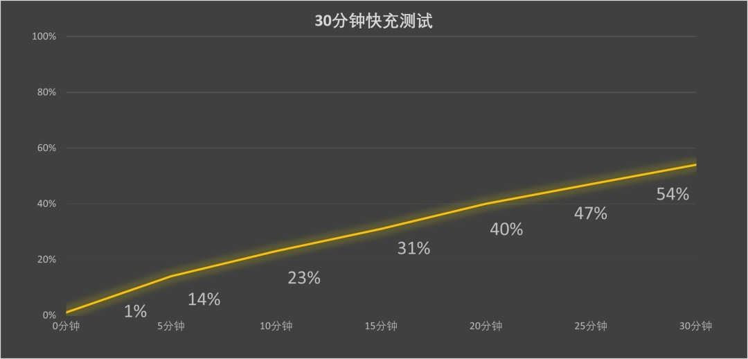 3000元价位的手机怎么选?这三款六边形全能手机别错过