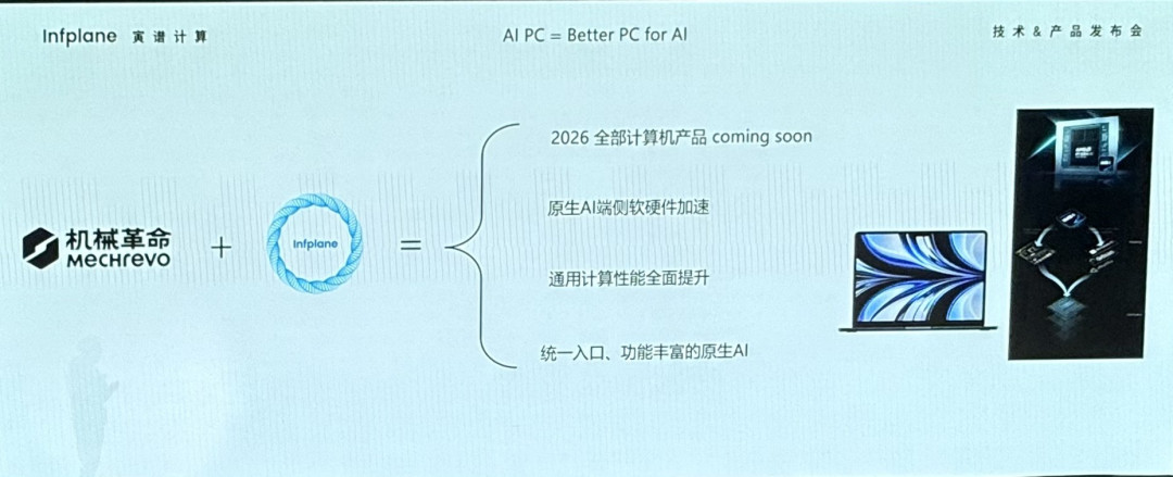 寅谱计算发布锐龙AI Max+ 395桌面超算Hilbert 与机械革命达成合作