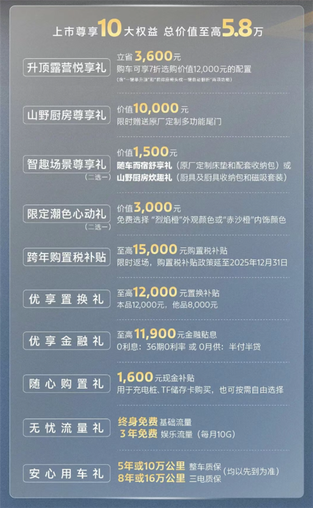 22.98万起 江铃福特智趣烈马上市:增程纯电双动力