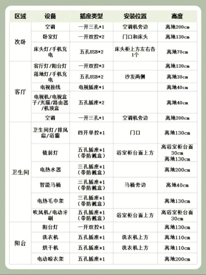 电气开关