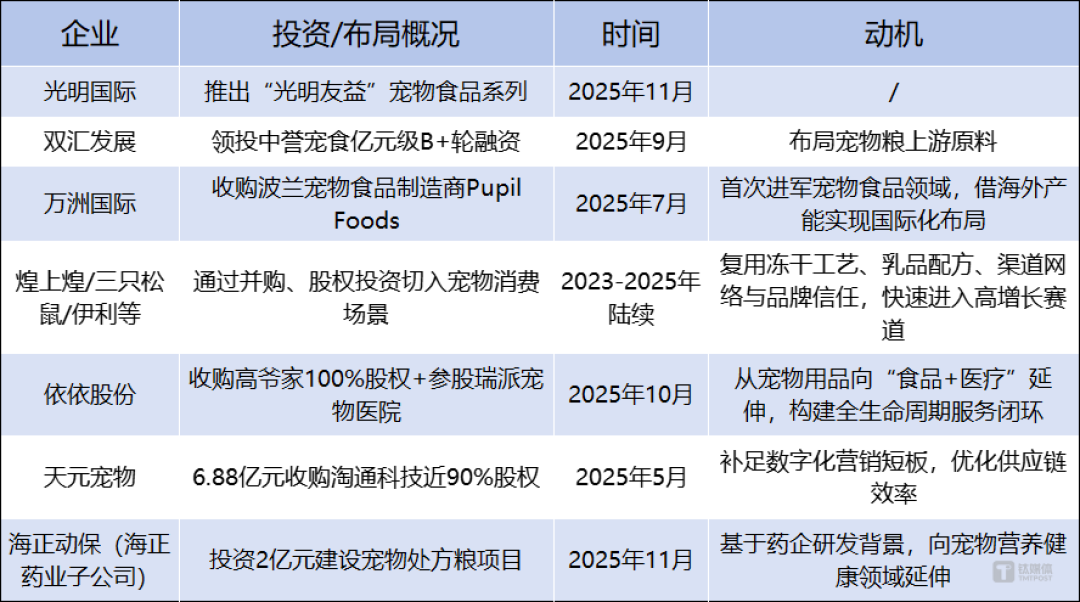 跨界布局图景（不完全统计），笔者制图