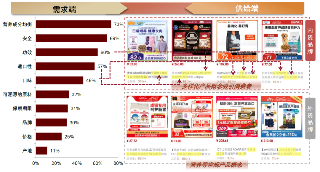 来源：中金证券