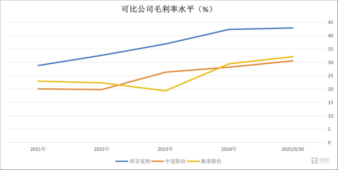 1.24亿宠物“饭碗”大战:2025宠食赛道入战国
