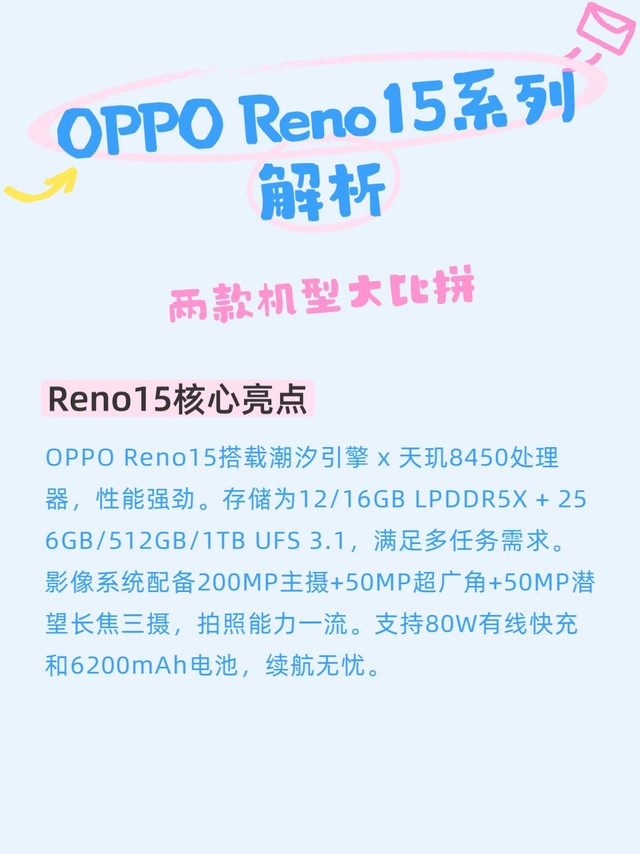 一图看懂丨OPPO Reno15、Reno15 Pro