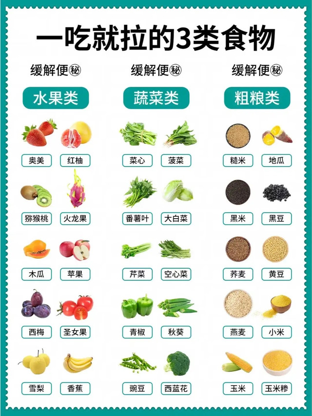 缓解便秘的食物推荐指南