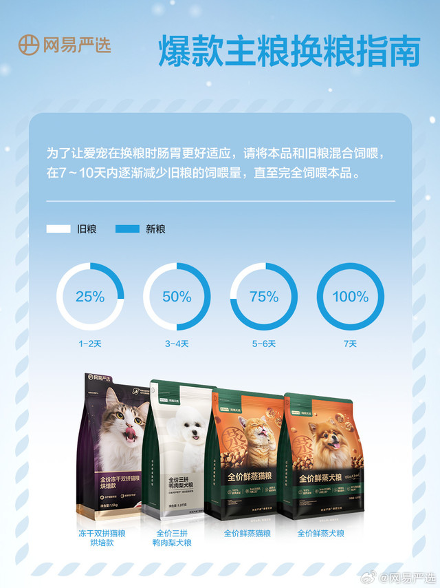 养宠人直接抄作业！网易严选宠粮怎么选？各位养宠人别再发愁了！其实选粮真的很简单！主要看需求！是否适合自家宝宝~👌🏻现在来带大家看看几款网易严选热门宠粮~经过广大铲屎官认证，一定不会出错！🌟网易严选鲜蒸