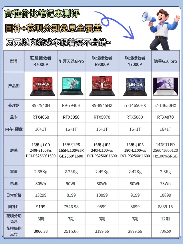 支持国补+花呗分期免息高性价比笔记本测评