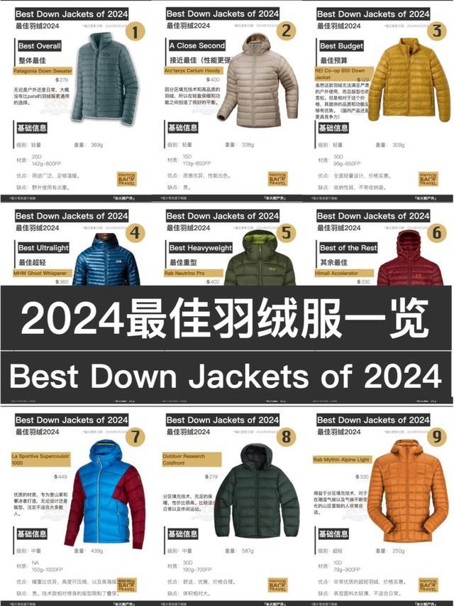 2024最佳羽绒最新更新