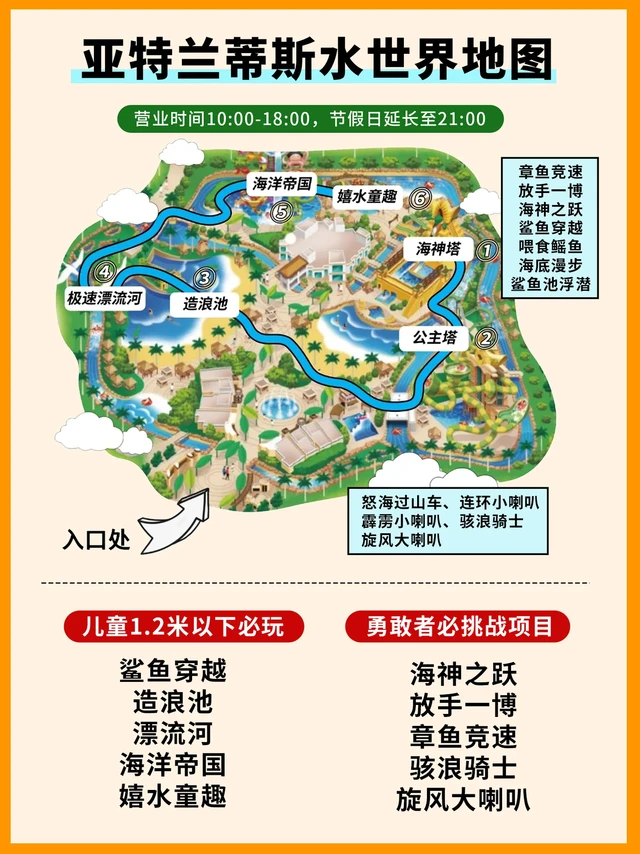 亚特兰蒂斯水世界亲测攻略🔥实战避坑指南