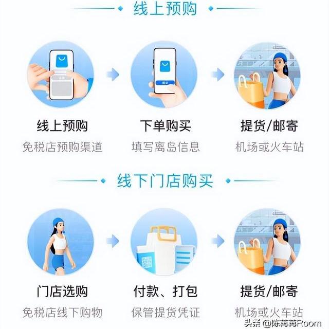 海南封关后，普通游客如何享受免税购物政策？流程和限制是什么？