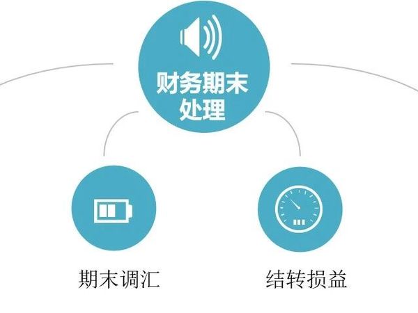 金蝶KIS云·专业版V16.0 账务处理操作手册