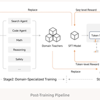 MiMo-V2-Flash能否撼动Claude 3.5？开源模型与闭源霸主正面交锋