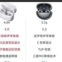 夹耳式耳机哪个牌子好用？南卡、华为、骨聆三款夹耳式耳机测评