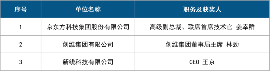第21届中国音视频产业大会(AVF)暨“科技创新奖”颁奖礼在京成功召开