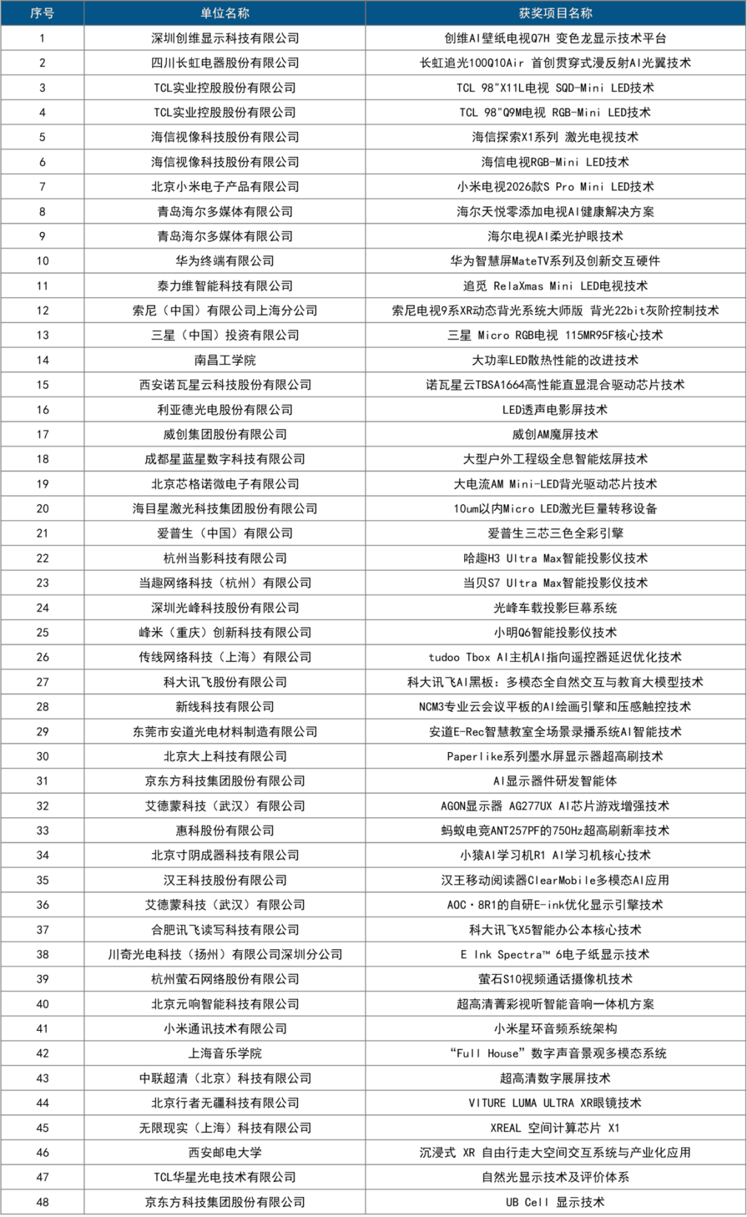 第21届中国音视频产业大会(AVF)暨“科技创新奖”颁奖礼在京成功召开