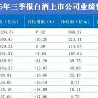 【年度消费观察】2025，年轻人没有抛弃白酒