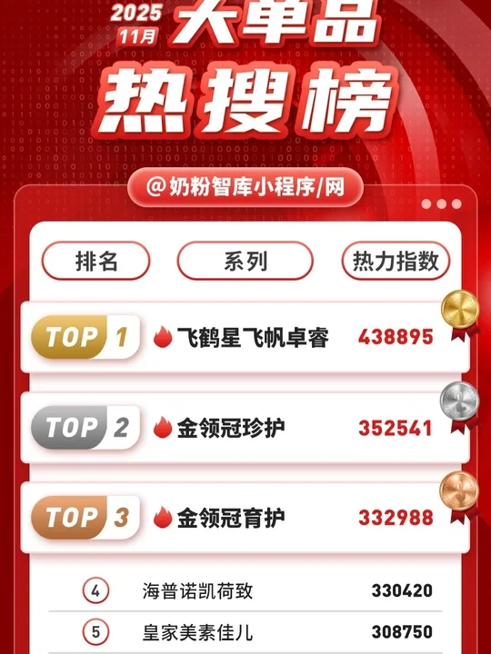 妈妈们别再跟风了！跟着销量榜抄作业准没错