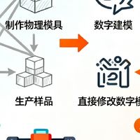 如何用3D打印模型提升设计效率？