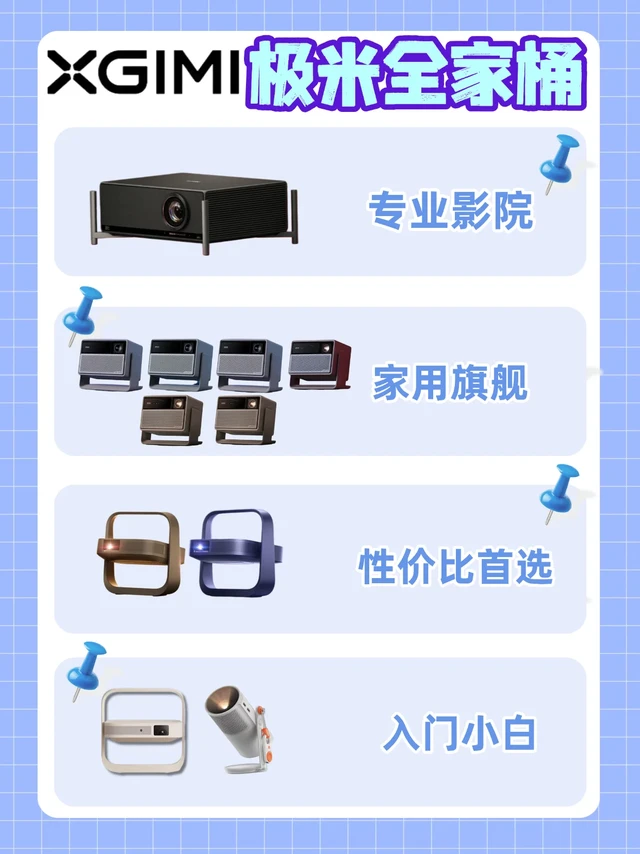 极米投影仪全家桶｜从入门到旗舰一篇看懂❗