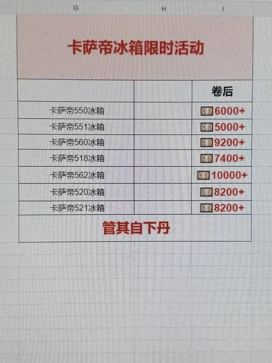 先停止下!卡萨帝冰箱跌了好多 别买贵
