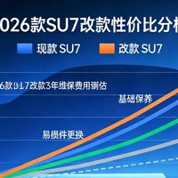 2026款小米SU7改款性价比之辩：购车成本与使用体验的双重落差
