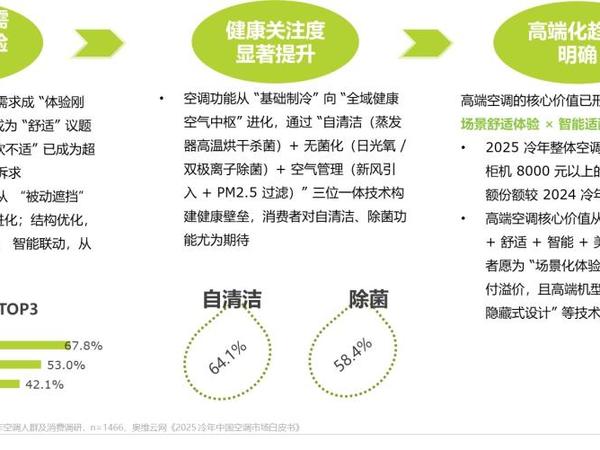 空调一开就被吹得难受，有没有科学易采用的防直吹解决方案？格力风不吹人空调怎么样？