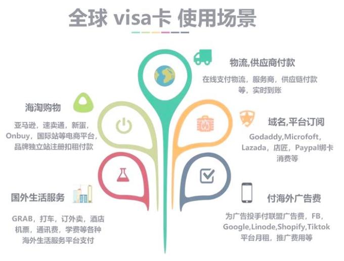 银联支付