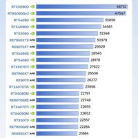 好家伙！12月最全显卡天梯图来了，5090D性能怪兽实至名归。