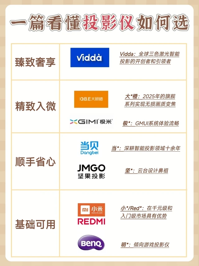 家用投影仪大比拼，谁才是投影仪界的优等生