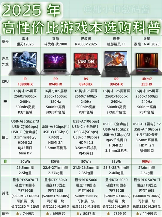 🔥2025高性价比游戏本选购科普来了