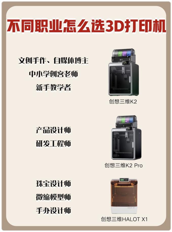 创想三维打印机