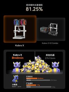 纵维立方Kobra X，年度真香新品来了