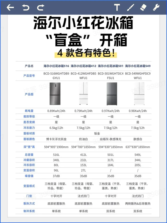 海尔小红花冰箱 “盲盒” ：4 款各有特色！